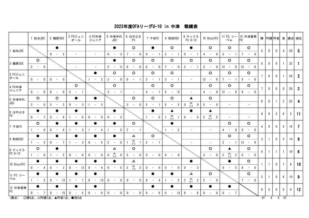 23　OFAリーグU-10　23.11.03　戦績表のサムネイル